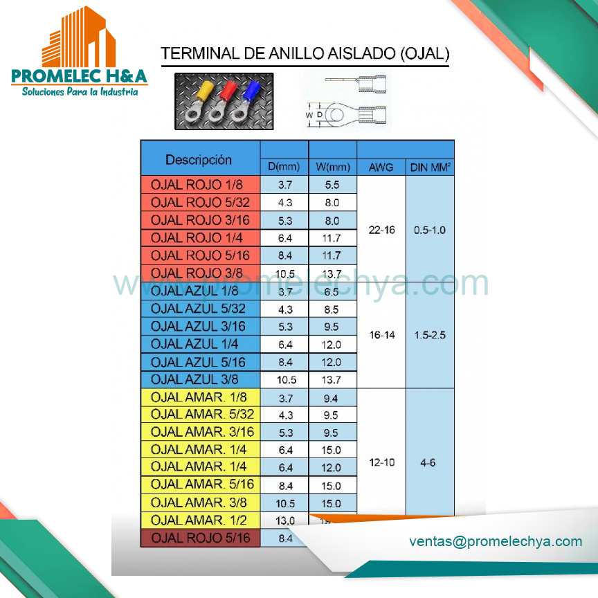 TERMINAL AISLADO TIPO OJAL